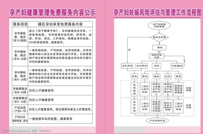 孕产妇服务内容公示流程 企业规范化管理与实施