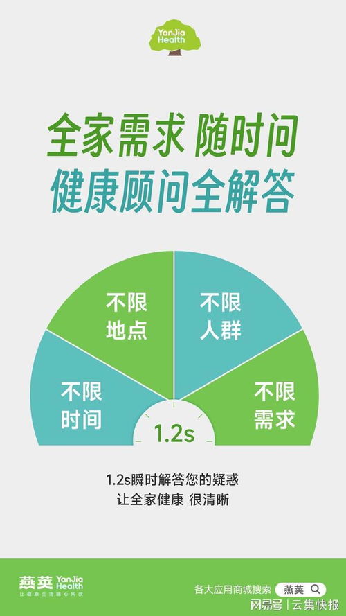 燕荚 2000小时专业顾问护航，企业管理中的健康消费智慧